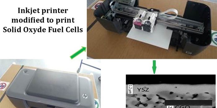 Inkjetprinter modified to print fuel cells